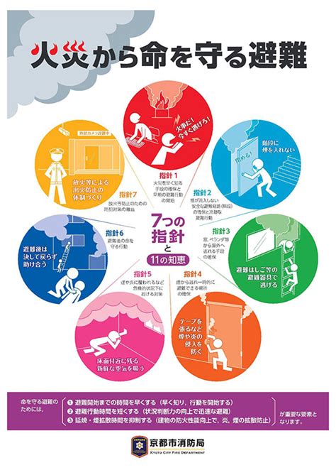 火災注意事項|改訂 火災から命を守る